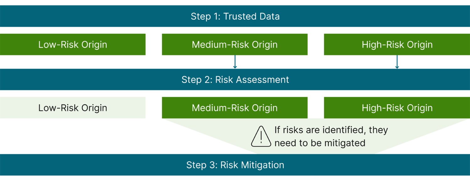 Risk Mitigation- wbcsd