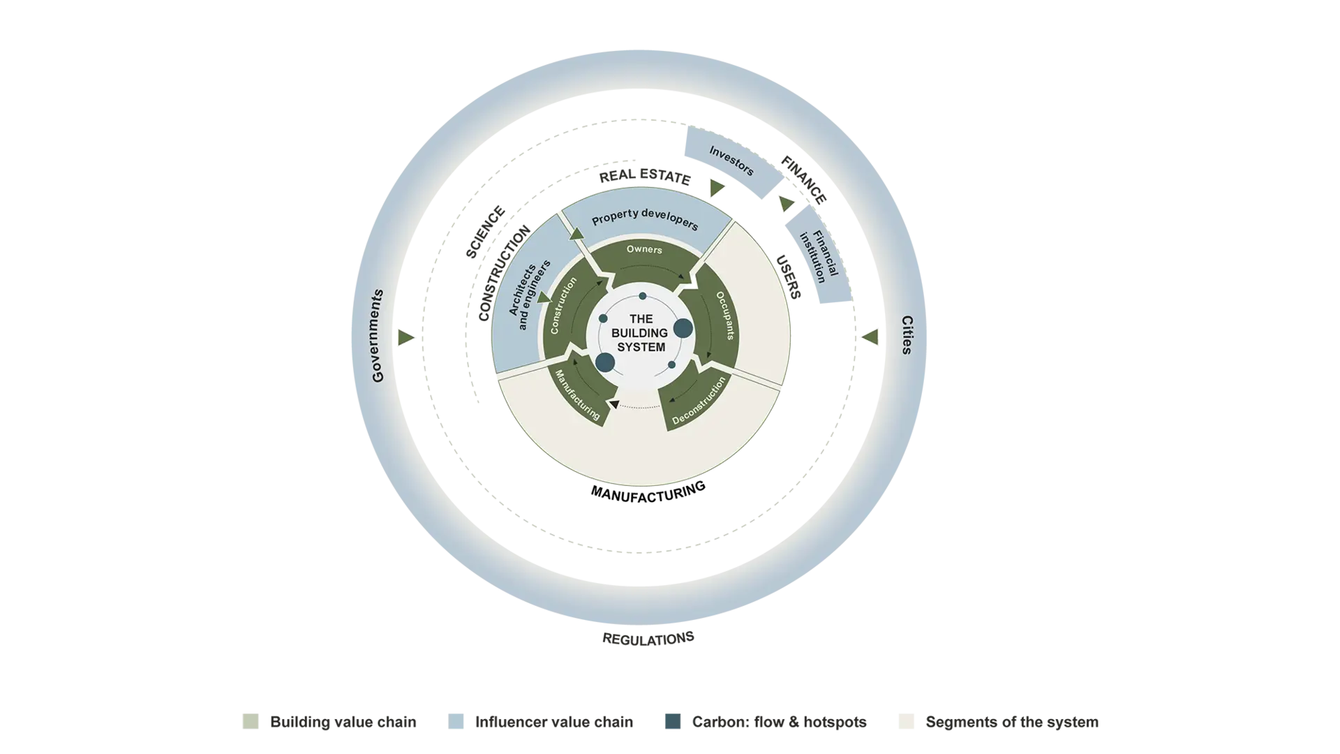 Blueprint for Change: Market Transformation Levers