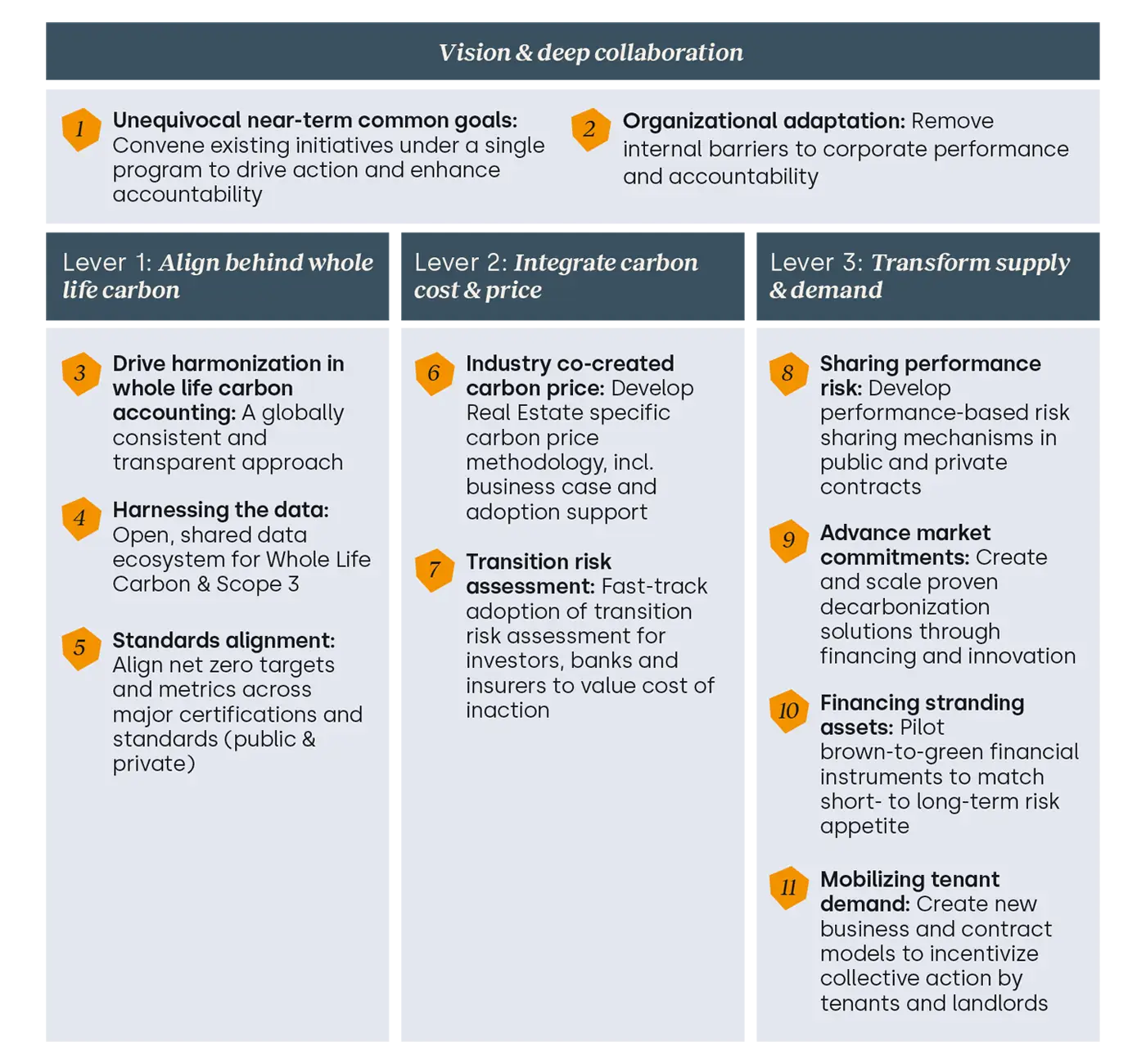 Building Blocks for Action: 11 System Interventions